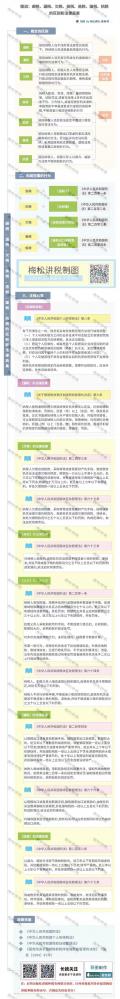 图说：避税、漏税、欠税、偷税、逃税、骗税、抗税的区别和法律后果【杭州税务解答】