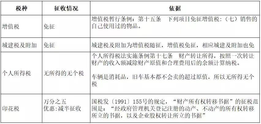 老板把车卖给公司能避税吗？【杭州税务解答】